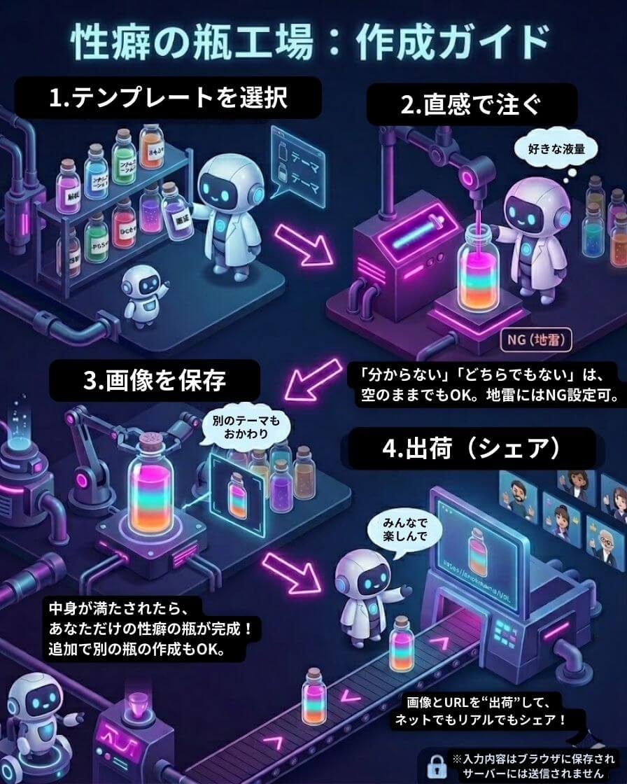 性癖の瓶工場：作成ガイド